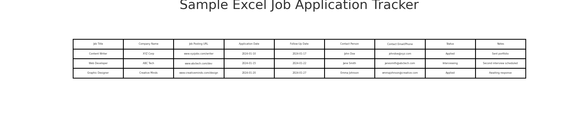 Mastering Remote Job Applications: Create Your Own Excel Tracker