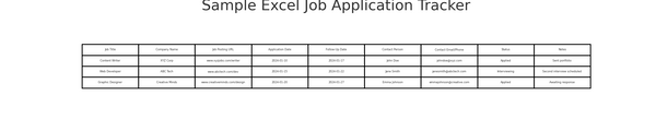 Mastering Remote Job Applications: Create Your Own Excel Tracker